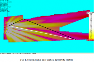 Fig. 1. System with poor vertical directivity control