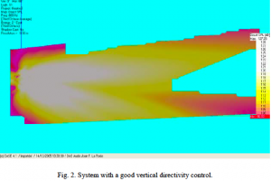 Fig. 2. System with a good vertical directivity control