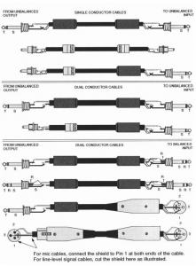 single & dual conductor cables